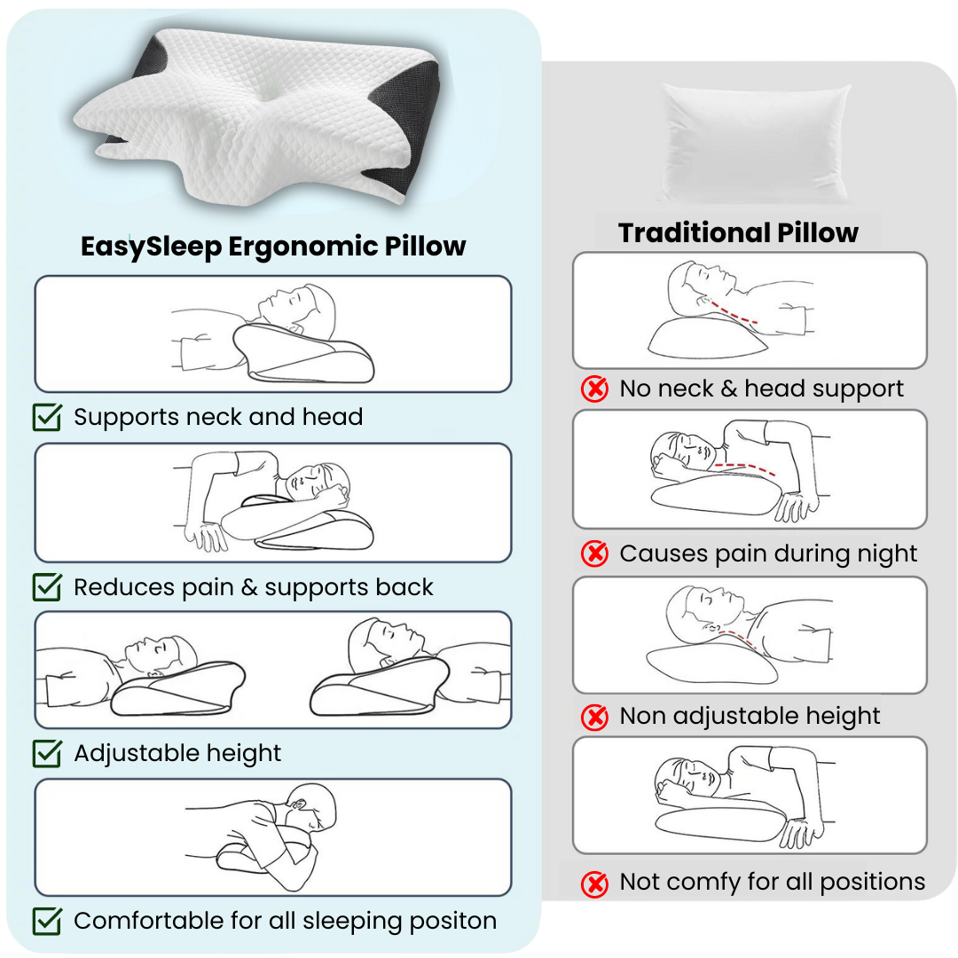 EasySleep Ergonomic Pillow for Optimal Neck Support