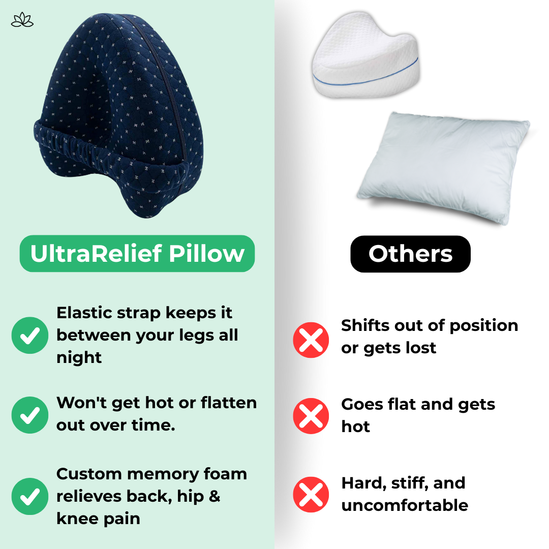 UltraRelief Pillow — Ultimate Comfort and Support for Restful Sleep