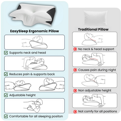 EasySleep Ergonomic Pillow for Optimal Neck Support