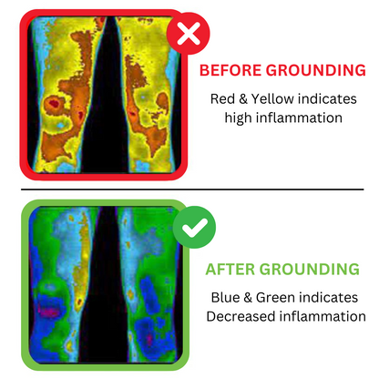Premium Grounding Mat for Earthing Therapy and Everyday Wellness